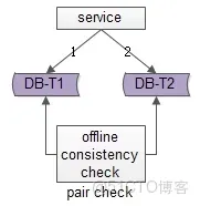 冗餘的索引對插入的效率影響有多大_數據_03