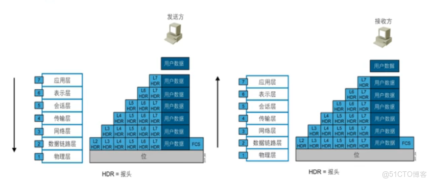 網絡設備介紹_網絡設備_05
