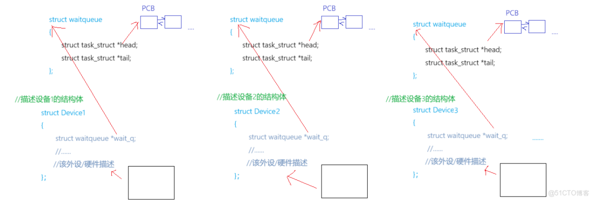 [Linux]探索進程的奧秘：從硬件到軟件的全面解析_優先級_14