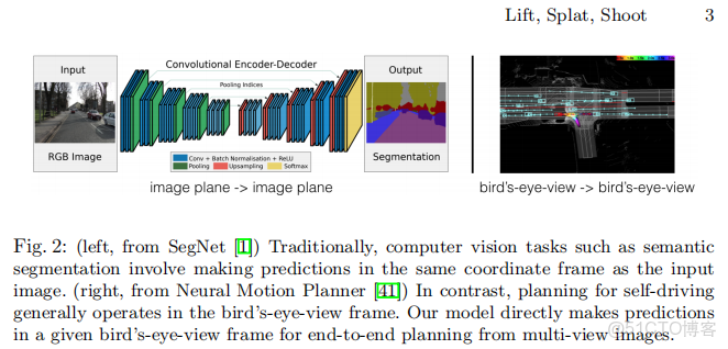 [BEV] 學習筆記之Lift, Splat, Shoot_#數據驅動
