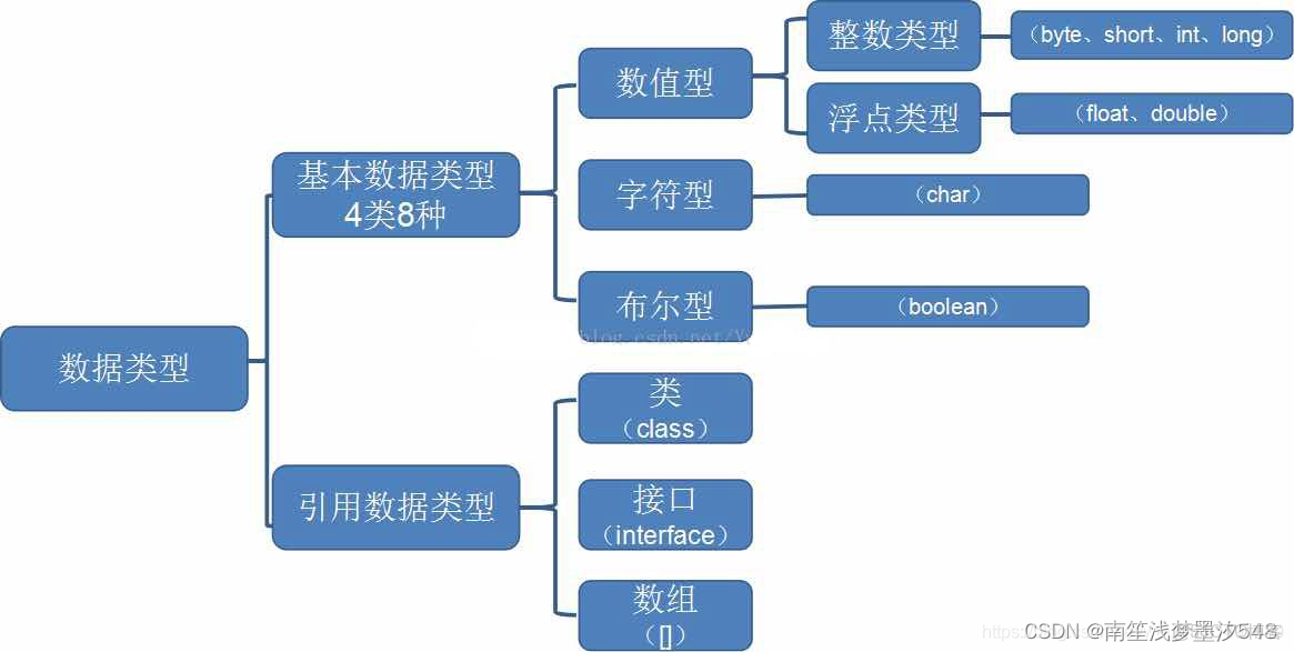 java運行環境安裝及配置教程 -_Java