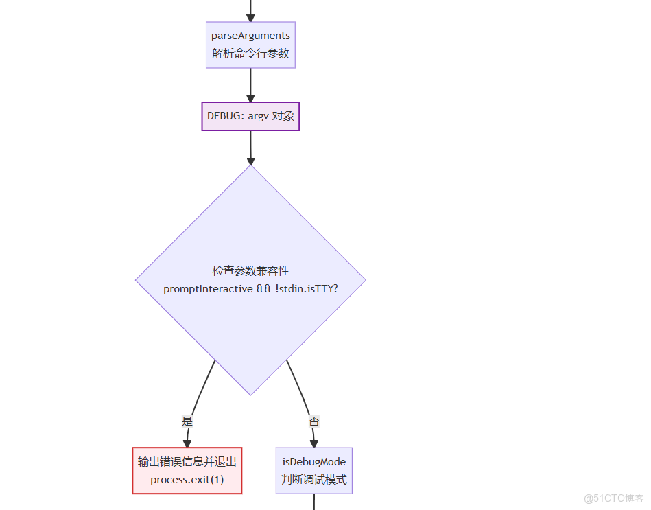 Gemini cli 源碼分析之-Gemini CLI 項目啓動和初始化流程_#命令模式_02