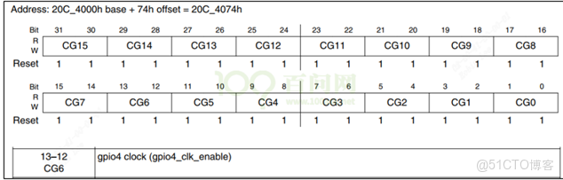 s5p4418 GPIO驅動 ioremap_引腳_06