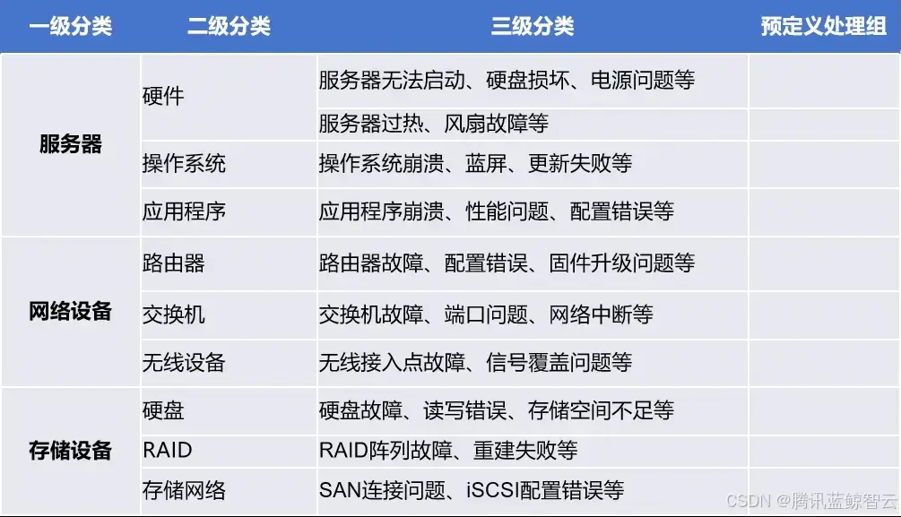 在這裏插入圖片描述