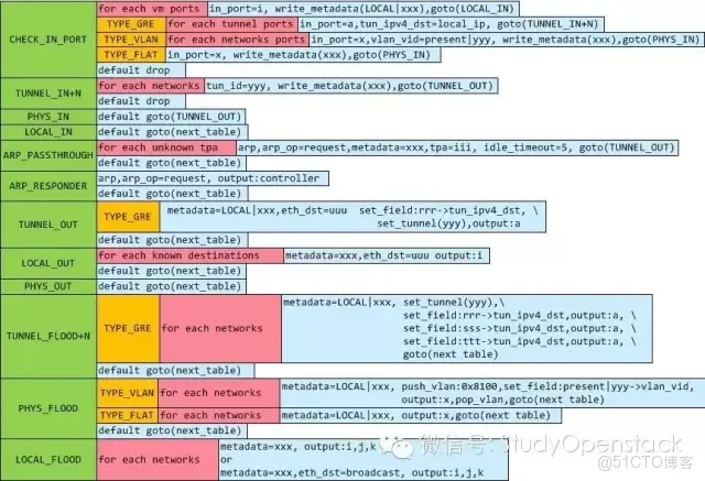 sdn與OpenStack有什麼聯繫_4s_02
