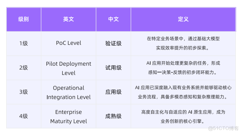【AI白皮書】AI原生應用及其架構_原生應用_03