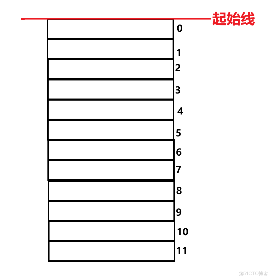 C語言自定義變量類型結構體理論：從初見到精通​​​​​​​（下） - 實踐_位段_02