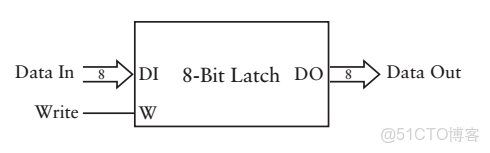 ivregress截面 截面表什麼意思_5e_34