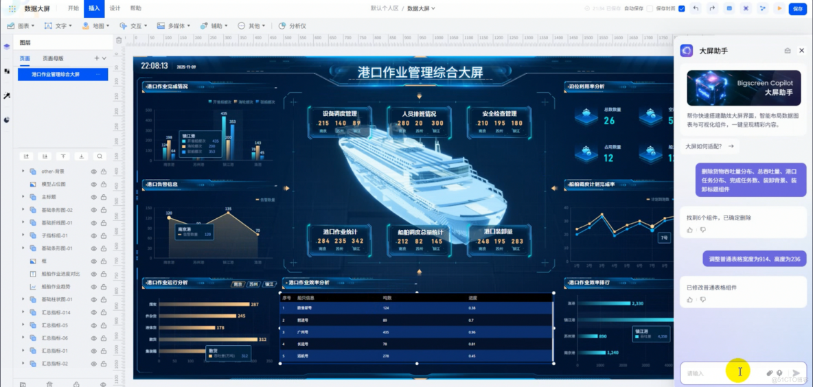  AI輔助開發大屏案例詳解：基於smardaten開發港口作業分析大屏_數據_05