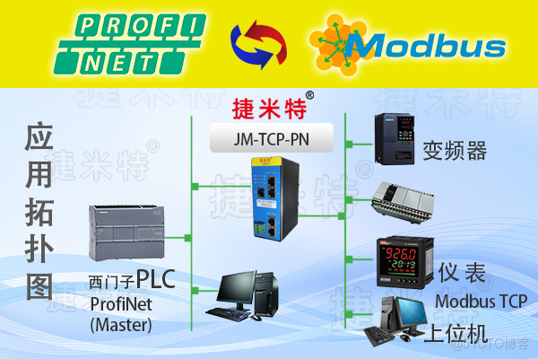 驥遠自動化PROFINET轉Modbus網關與儀表通訊_運維