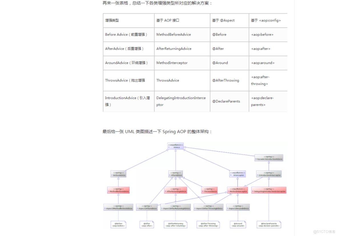 spring aop多個切面執行順序_動態代理_10