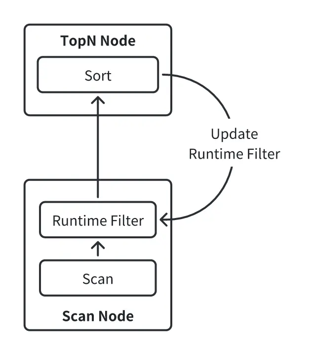 01 採用 Runtime Filter.PNG