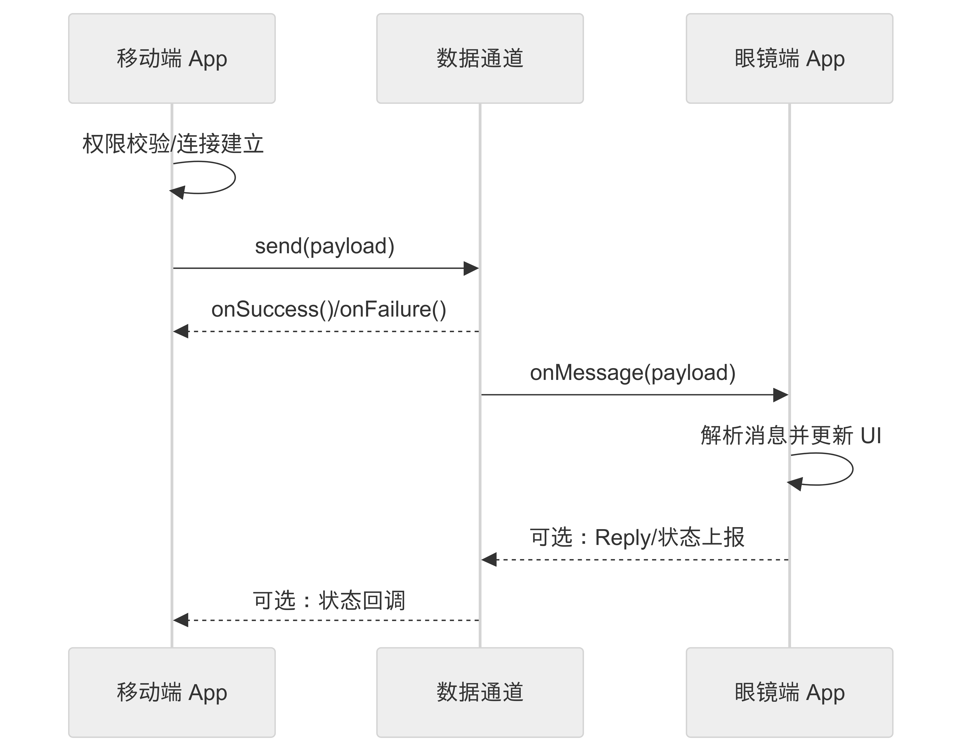 Untitled diagram _ Mermaid Chart-2025-09-25-125849