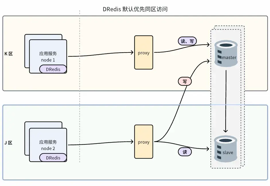 在這裏插入圖片描述