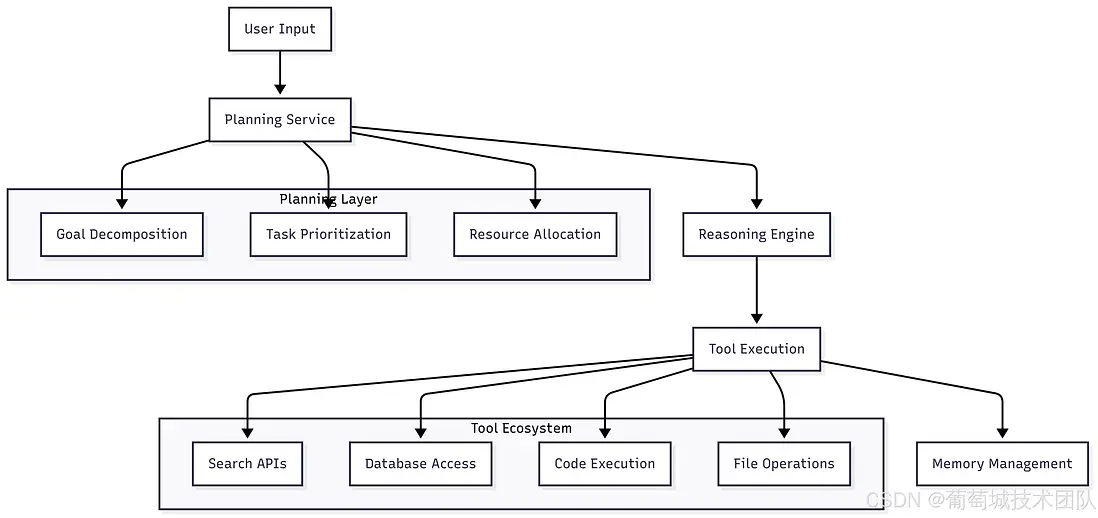 在這裏插入圖片描述