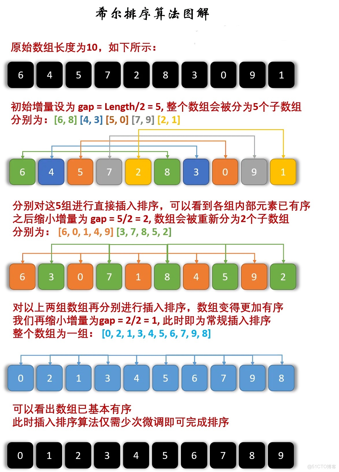 經典排序算法解析_#java_06