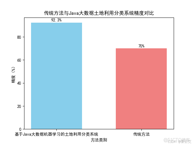 在這裏插入圖片描述