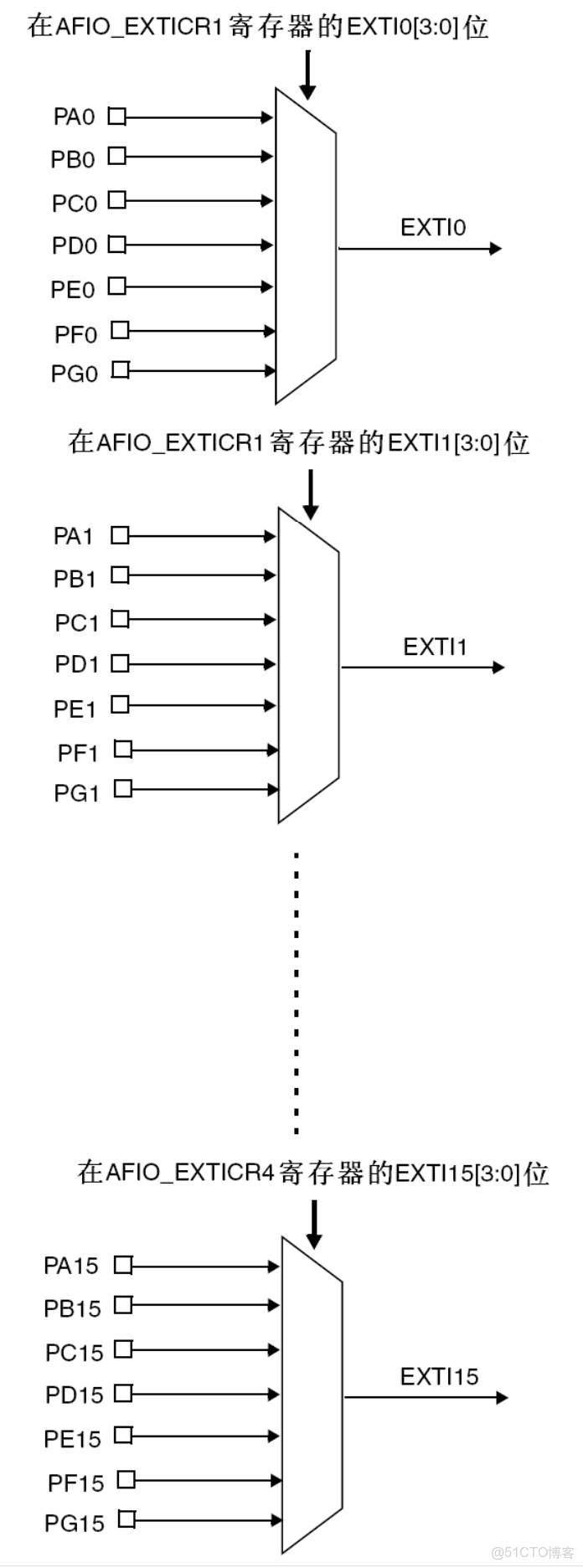 STM32中斷設置以及中斷優先級設置三步曲_中斷請求_06
