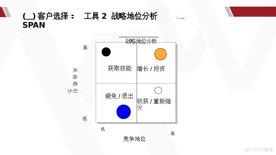華為產品戰略規劃全景實踐指南_html_33