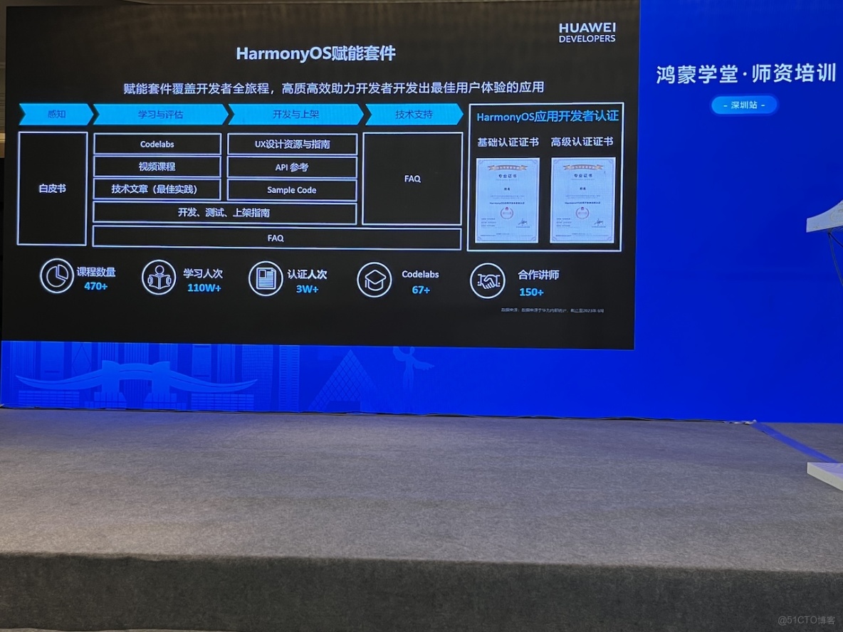 鴻蒙學習實戰之路：從API 9到20的技術演進與個人成長_雙向綁定_03