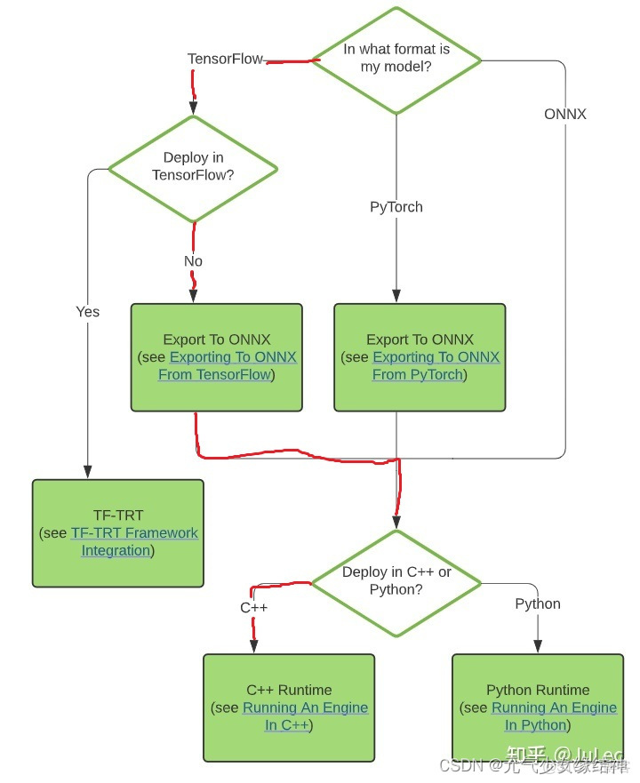 網心雲Docker ip經常變_d3_117