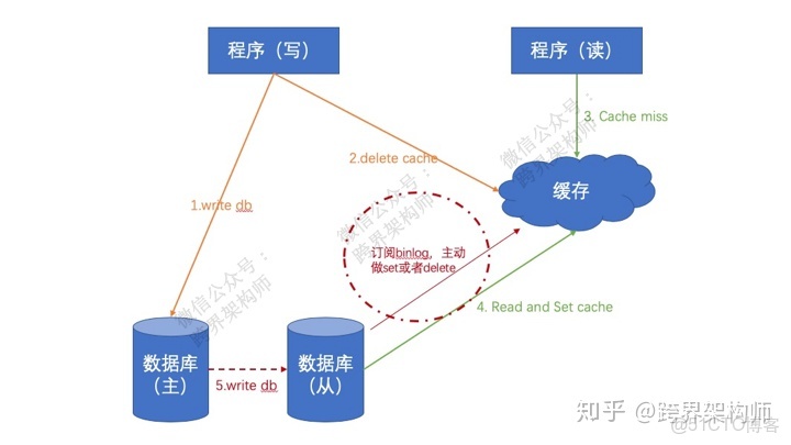 dbo模式 跟 guest模式的區別_緩存_05