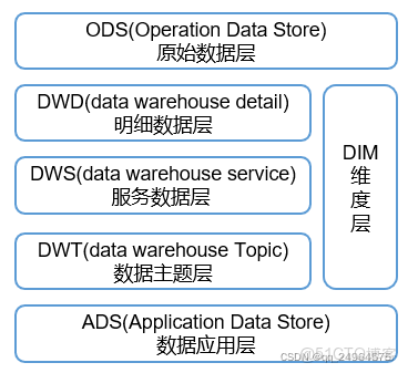 數據倉庫數據傳輸模式 數據倉庫的三種模式_數據挖掘