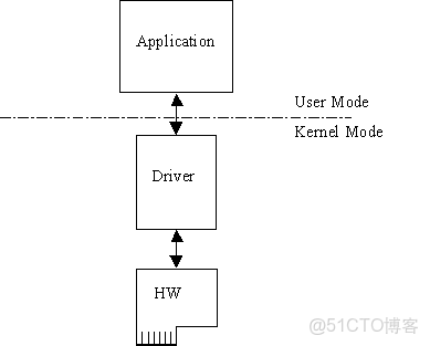 步驟2選擇設備的驅動程序_設備驅動程序