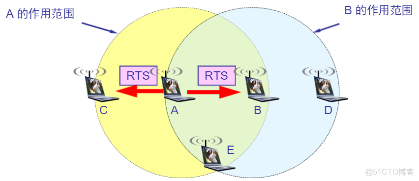 wvlanif的作用_無線網絡_18