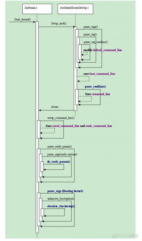 組播 add membership_組播_02