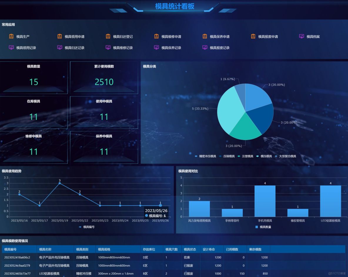 6S 到底怎麼做?三大原則、六項動作、十個關鍵點，一次搞懂_管理工具_05
