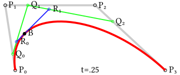 Construction of a cubic Bézier curve