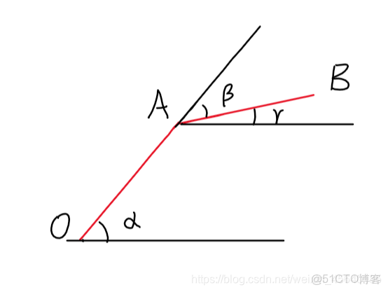 機械臂路徑規劃 深度學習 模型_機械臂路徑規劃 深度學習 模型
