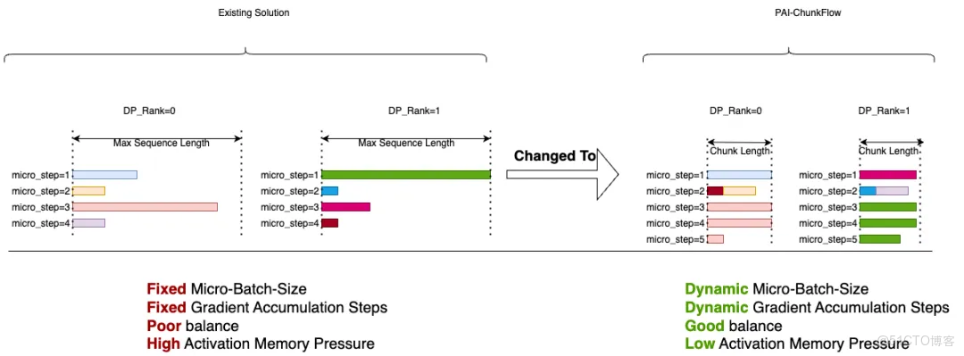 PAI-DLC 支持一鍵提交 DataJuicer 任務，高效進行大規模多模態數據處理_人工智能平台PAI_15