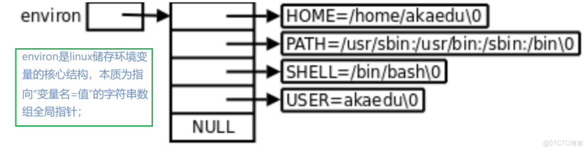 [Linux]為什麼你的程序找不到路徑?答案藏在環境變量中_內建命令_08