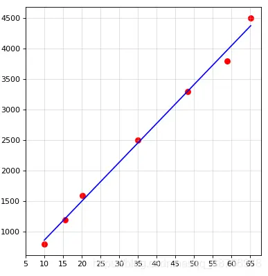 在這裏插入圖片描述