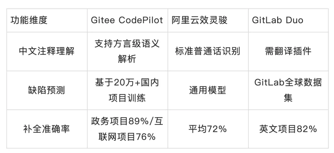 在這裏插入圖片描述