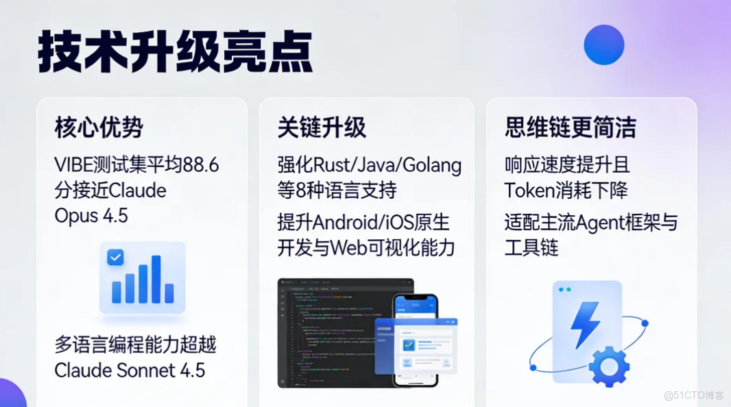 AI Ping：大模型時代的“性能羅盤”——免費新上線GLM-4.7 與 MiniMax M2.1 實測_API_03