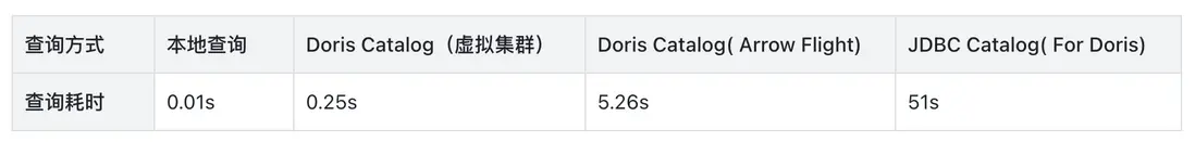 02 性能對比-2.png