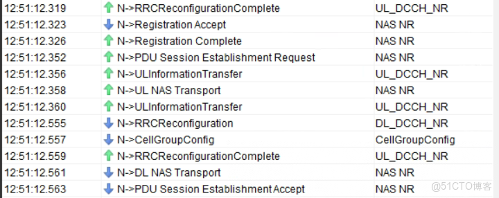 邏輯信道優先級和QoS優先級的關係_數據_06