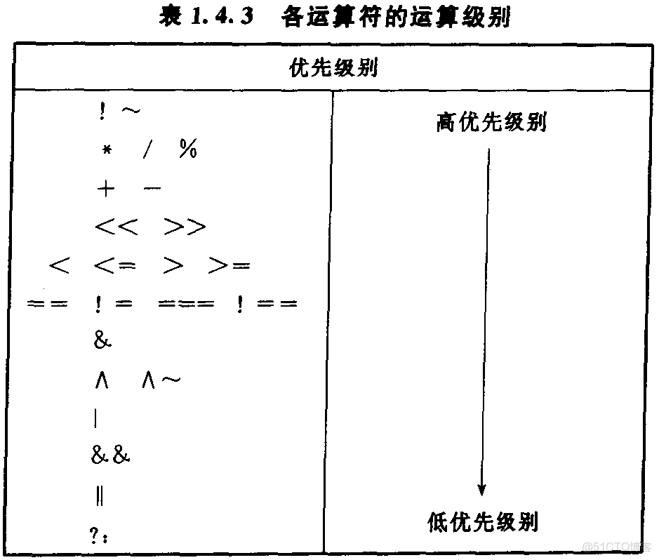 FPGA的虛擬化處理器模擬集羣_ci_41