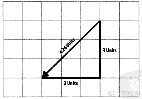 深度學習向量維度一般如何設置_縮放_02