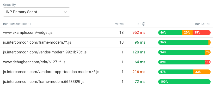 Long Animation Frames API with a list of INP primary scripts that slow interactions