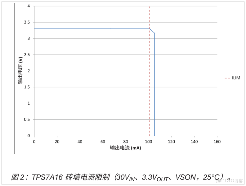 LDO產品的基礎知識解析_RDS_26