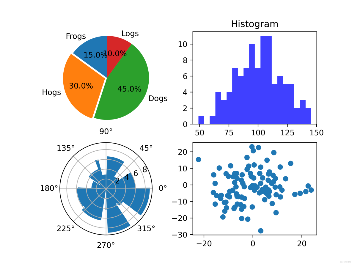 Numpy、Matplotlib和pandas學習路線引導_數組_09