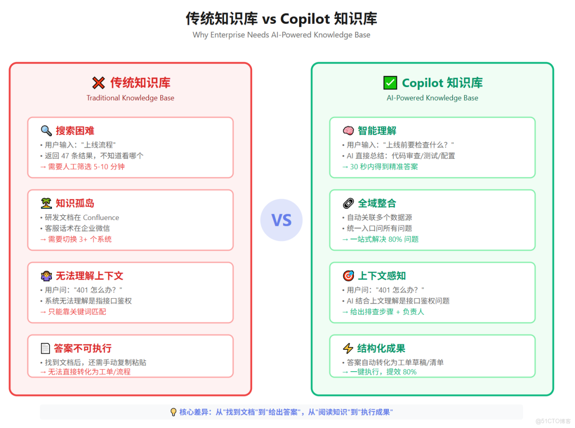 用 DevUI MateChat 搭一個企業知識庫 Copilot_開發者_02