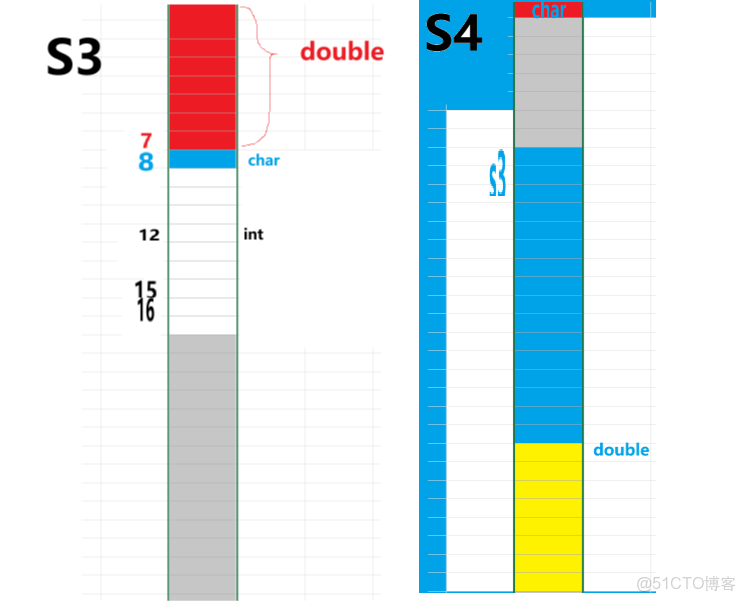 C語言自定義變量類型結構體理論：從初見到精通​​​​​​​（下） - 實踐_成員變量_04