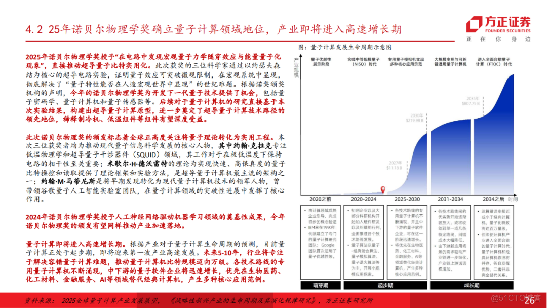 十五五展望未來產業七行業投資策略_微信_25