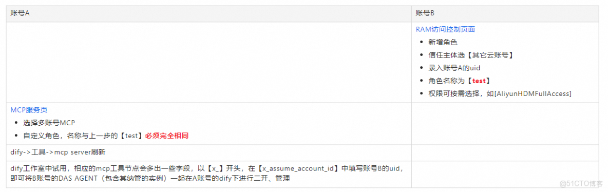 DAS Agent、MCP Server 與 Dify 集成，實現跨賬號數據庫智能運維！_阿里雲_02