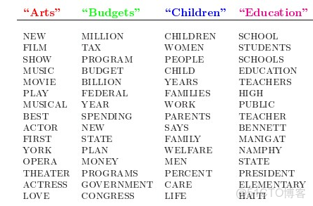 lda主題分析確定主題數量 lda主題分析用什麼 軟件_二項分佈